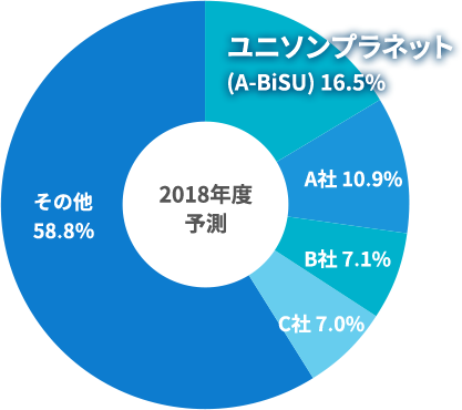 導入企業1000社突破